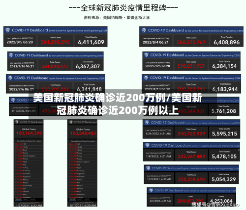 美国新冠肺炎确诊近200万例/美国新冠肺炎确诊近200万例以上