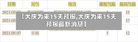 【大庆为来15天预报,大庆为来15天预报最新消息】