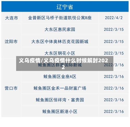 义乌疫情/义乌疫情什么时候解封2022