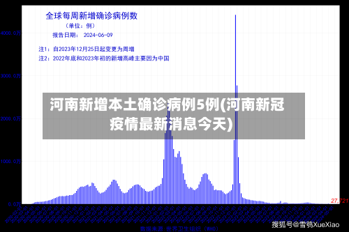 河南新增本土确诊病例5例(河南新冠疫情最新消息今天)