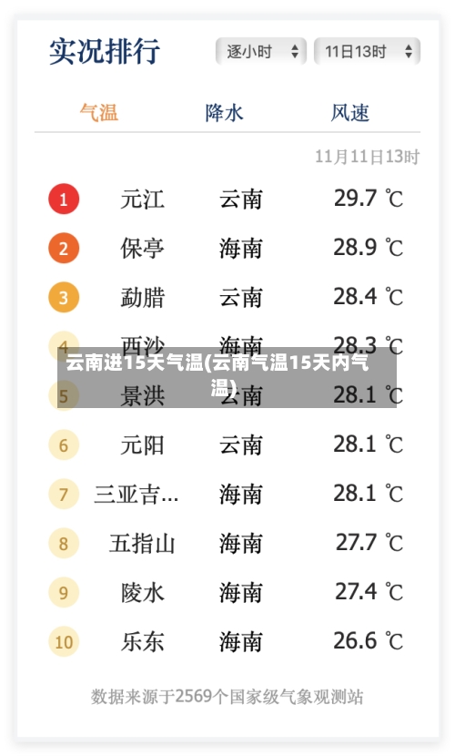云南进15天气温(云南气温15天内气温)