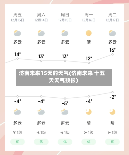 济南未来15天的天气(济南未来 十五天天气预报)