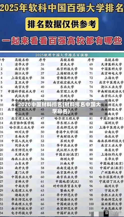2020中国材料排名(材料排名中国大学排名)