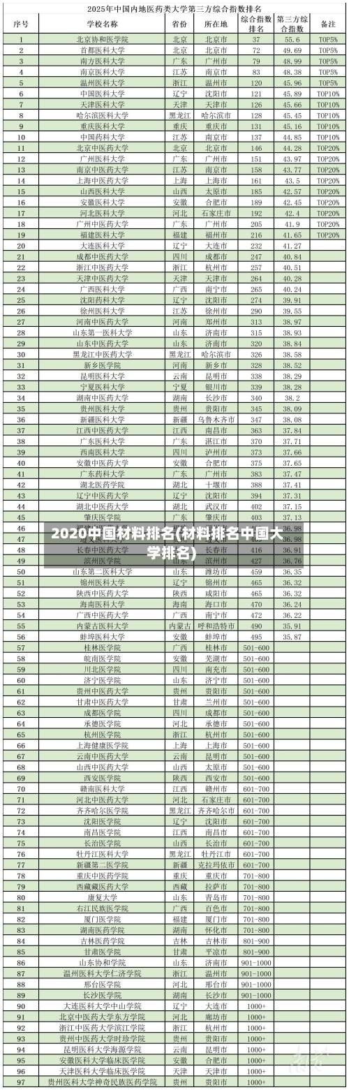 2020中国材料排名(材料排名中国大学排名)