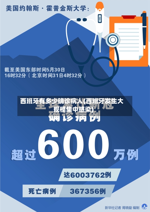 西班牙有多少确诊病人(西班牙发生大规模集中感染)