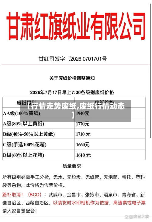 【行情走势废纸,废纸行情动态】