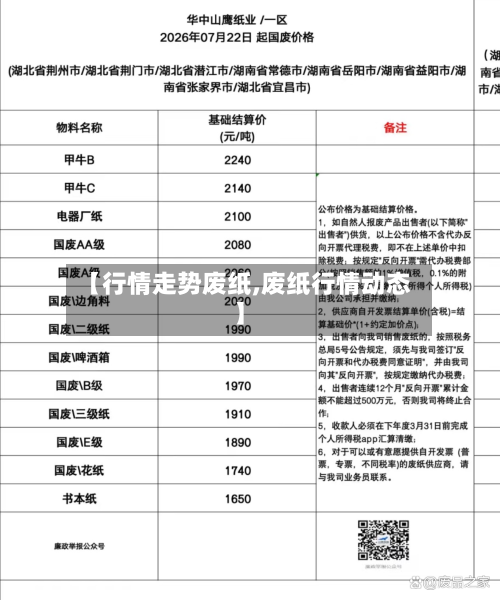 【行情走势废纸,废纸行情动态】