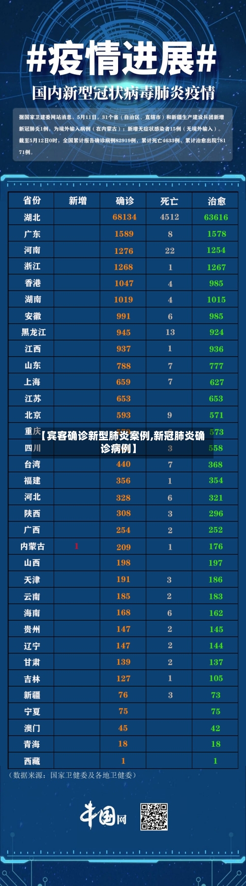 【宾客确诊新型肺炎案例,新冠肺炎确诊病例】