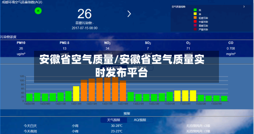 安徽省空气质量/安徽省空气质量实时发布平台