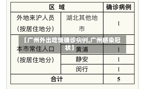 【广州外出吃饭确诊病例,广州感染冠状】