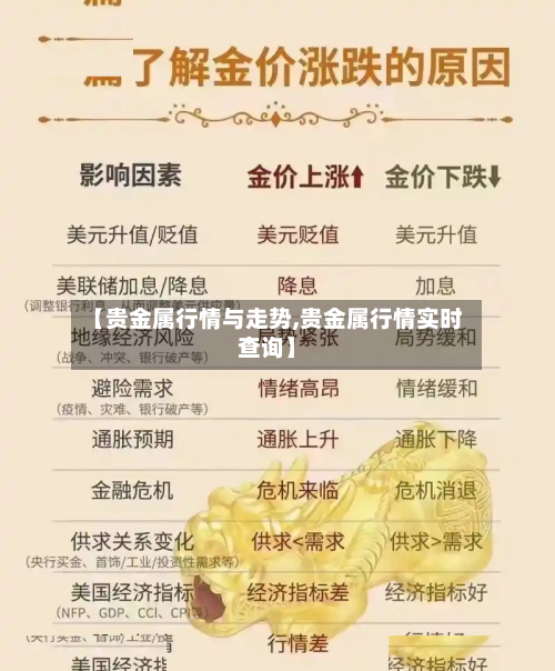 【贵金属行情与走势,贵金属行情实时查询】