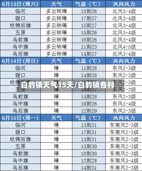 白豹镇天气15天/白豹镇各村