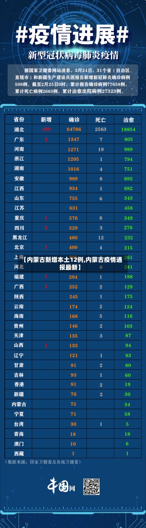 【内蒙古新增本土12例,内蒙古疫情通报最新】
