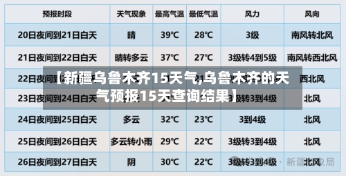 【新疆乌鲁木齐15天气,乌鲁木齐的天气预报15天查询结果】