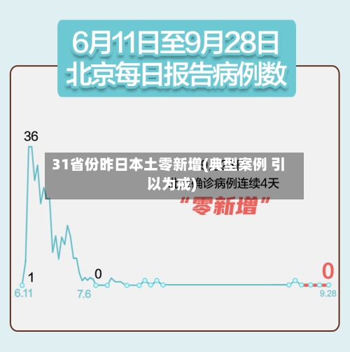 31省份昨日本土零新增(典型案例 引以为戒)