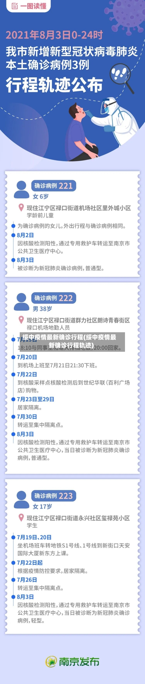 绥中疫情最新确诊行程(绥中疫情最新确诊行程轨迹)
