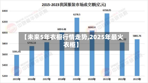 【未来5年衣橱行情走势,2025年最火衣柜】