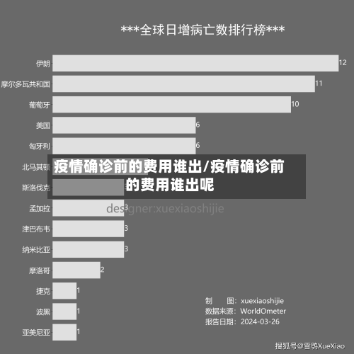 疫情确诊前的费用谁出/疫情确诊前的费用谁出呢