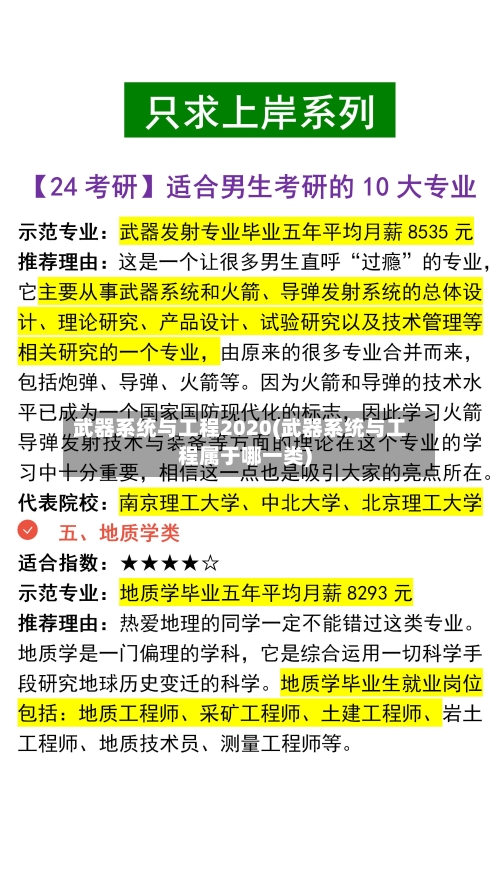 武器系统与工程2020(武器系统与工程属于哪一类)