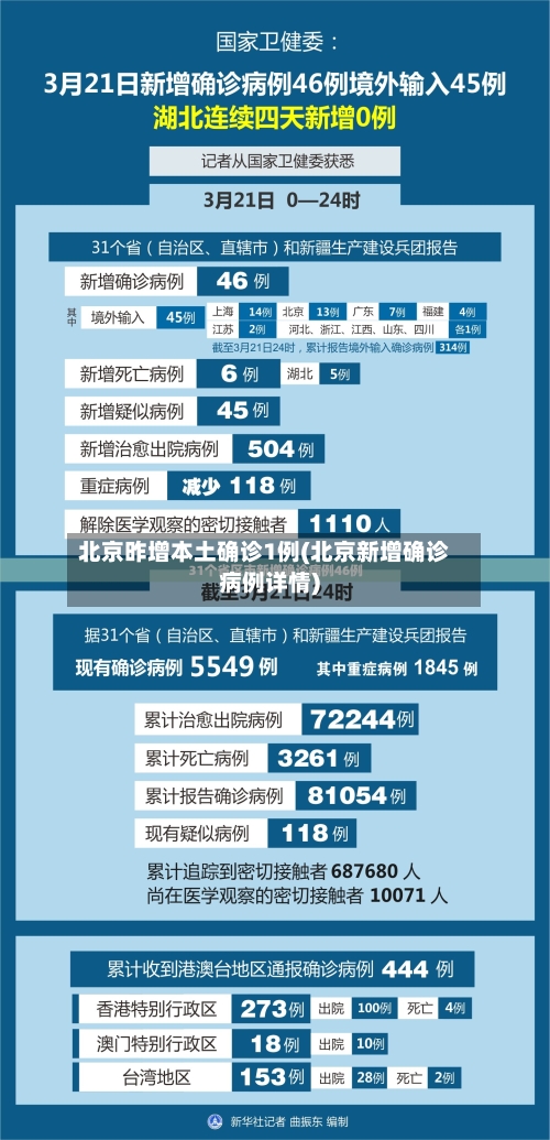 北京昨增本土确诊1例(北京新增确诊病例详情)