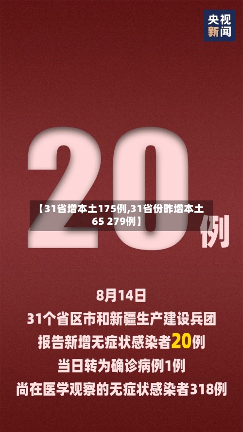 【31省增本土175例,31省份昨增本土65 279例】