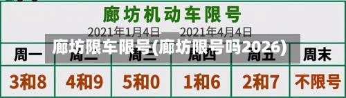 廊坊限车限号(廊坊限号吗2026)