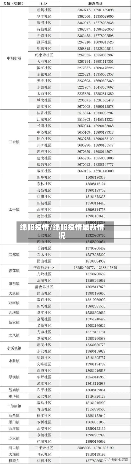 绵阳疫情/绵阳疫情最新情况