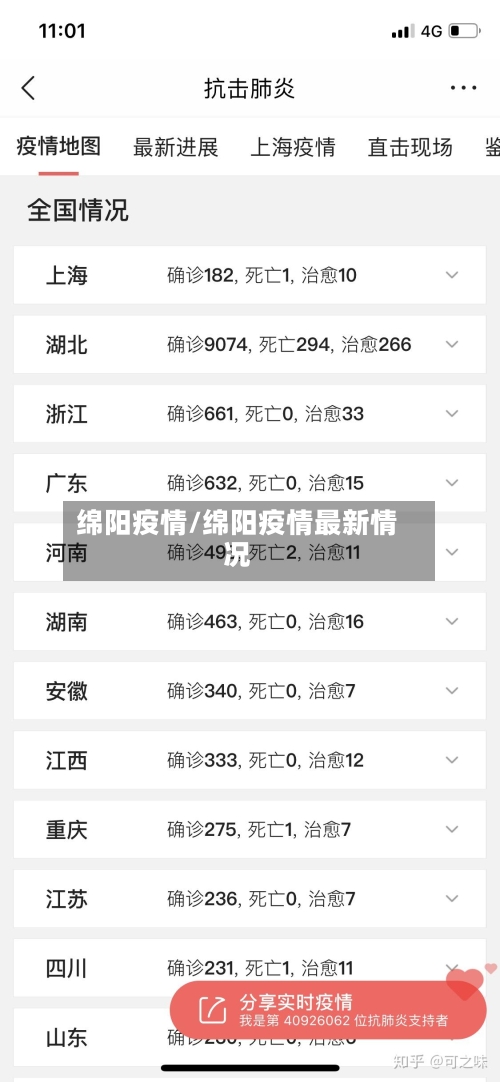 绵阳疫情/绵阳疫情最新情况