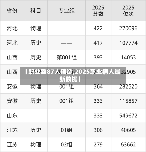 【职业致87人确诊,2025职业病人最新数据】