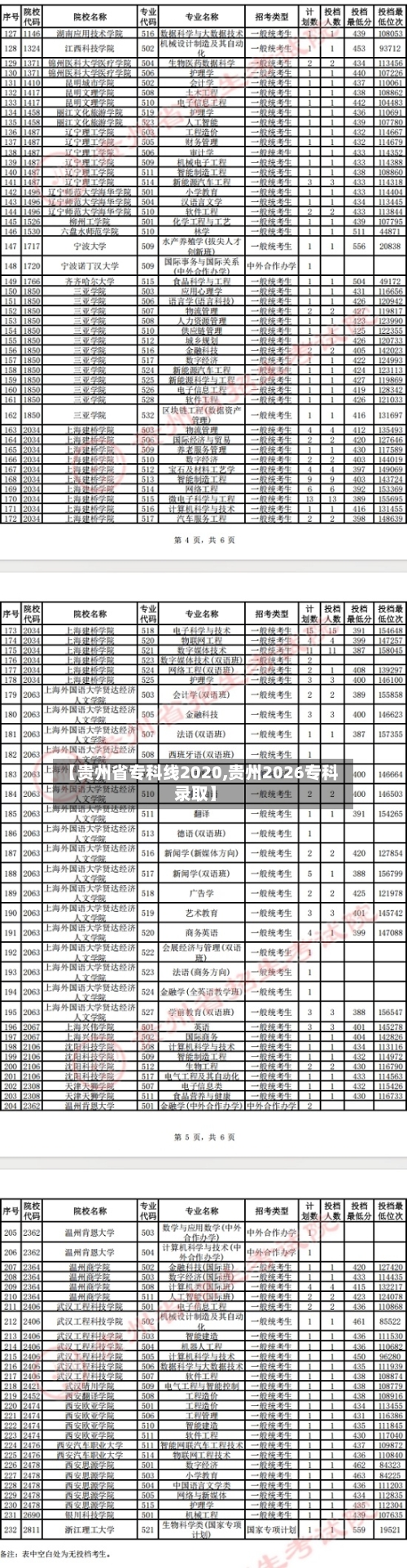 【贵州省专科线2020,贵州2026专科录取】