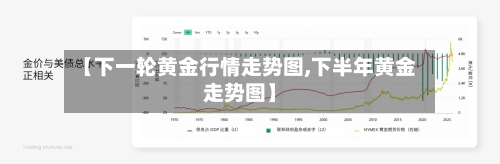 【下一轮黄金行情走势图,下半年黄金走势图】