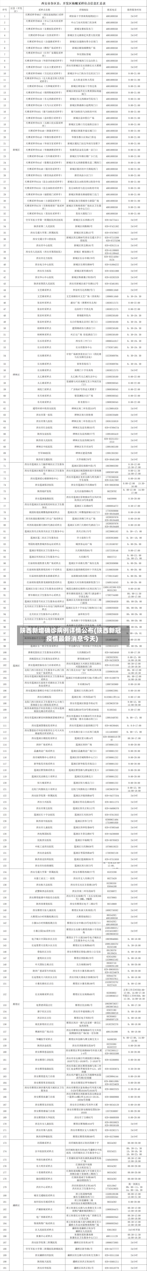 陕西新增确诊病例详情公布(陕西新冠疫情最新消息今天)