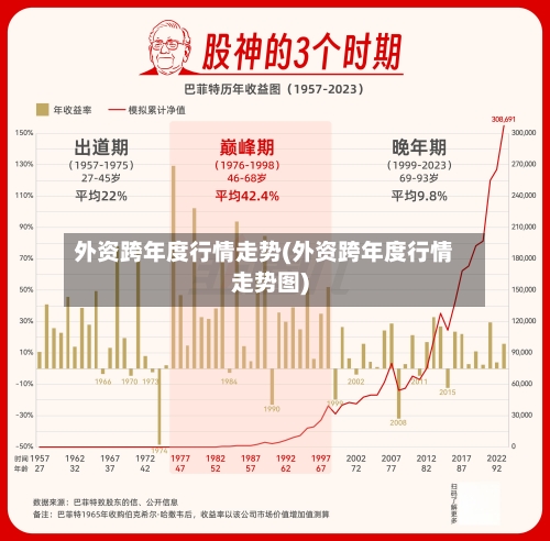 外资跨年度行情走势(外资跨年度行情走势图)