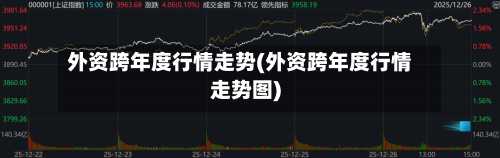 外资跨年度行情走势(外资跨年度行情走势图)