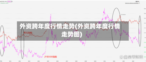 外资跨年度行情走势(外资跨年度行情走势图)