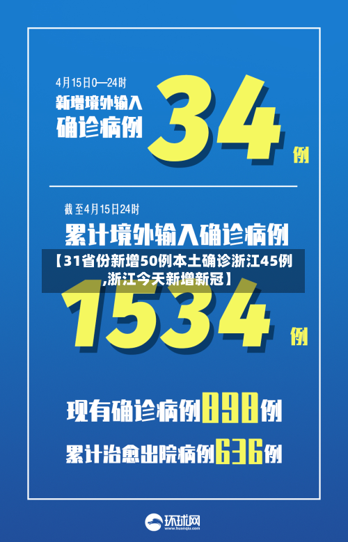 【31省份新增50例本土确诊浙江45例,浙江今天新增新冠】