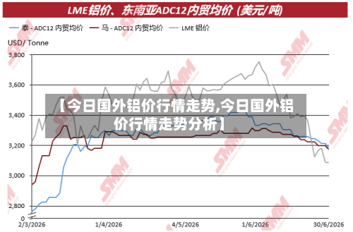 【今日国外铝价行情走势,今日国外铝价行情走势分析】