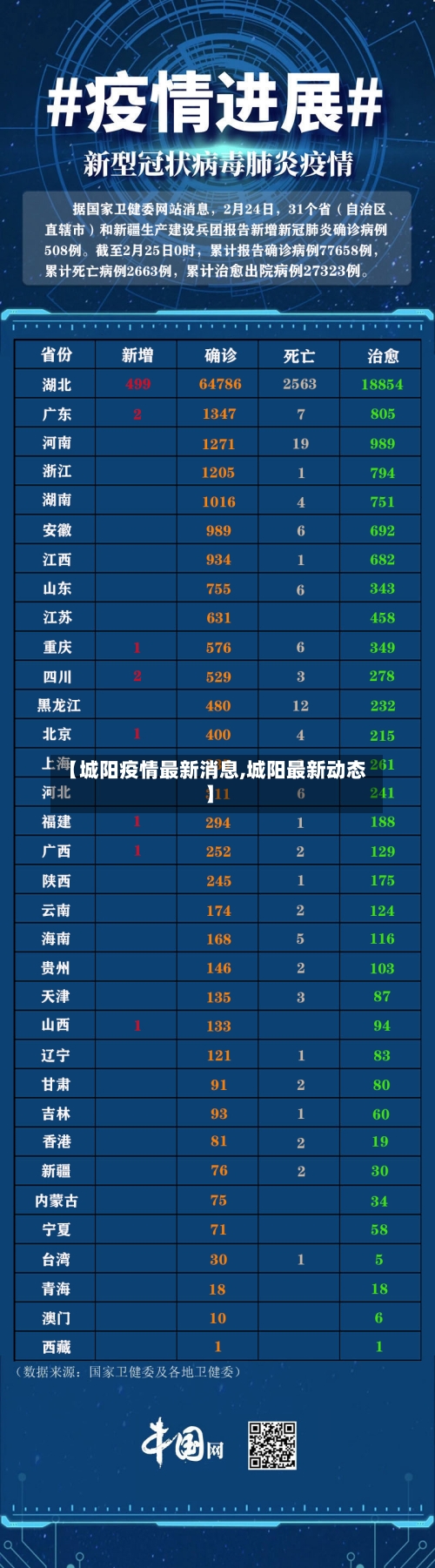 【城阳疫情最新消息,城阳最新动态】