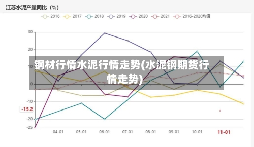 钢材行情水泥行情走势(水泥钢期货行情走势)