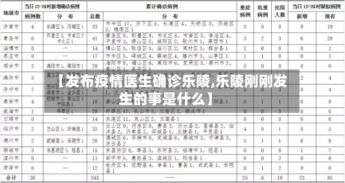 【发布疫情医生确诊乐陵,乐陵刚刚发生的事是什么】