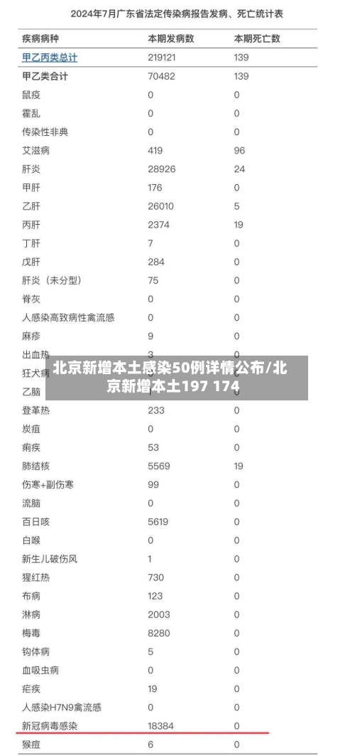 北京新增本土感染50例详情公布/北京新增本土197 174
