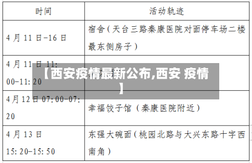 【西安疫情最新公布,西安 疫情】