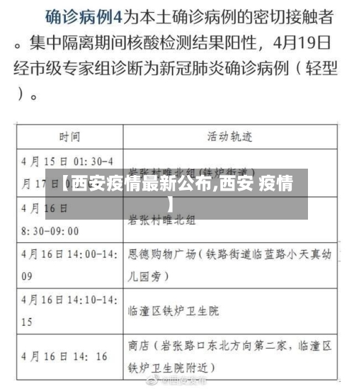 【西安疫情最新公布,西安 疫情】