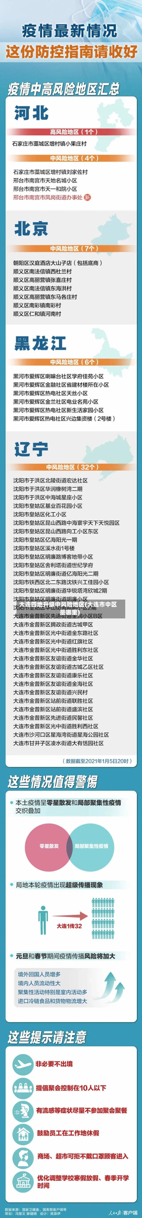 大连四地升级中风险地区(大连市中区是哪里)