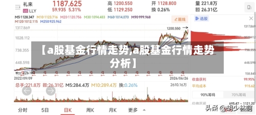 【a股基金行情走势,a股基金行情走势分析】