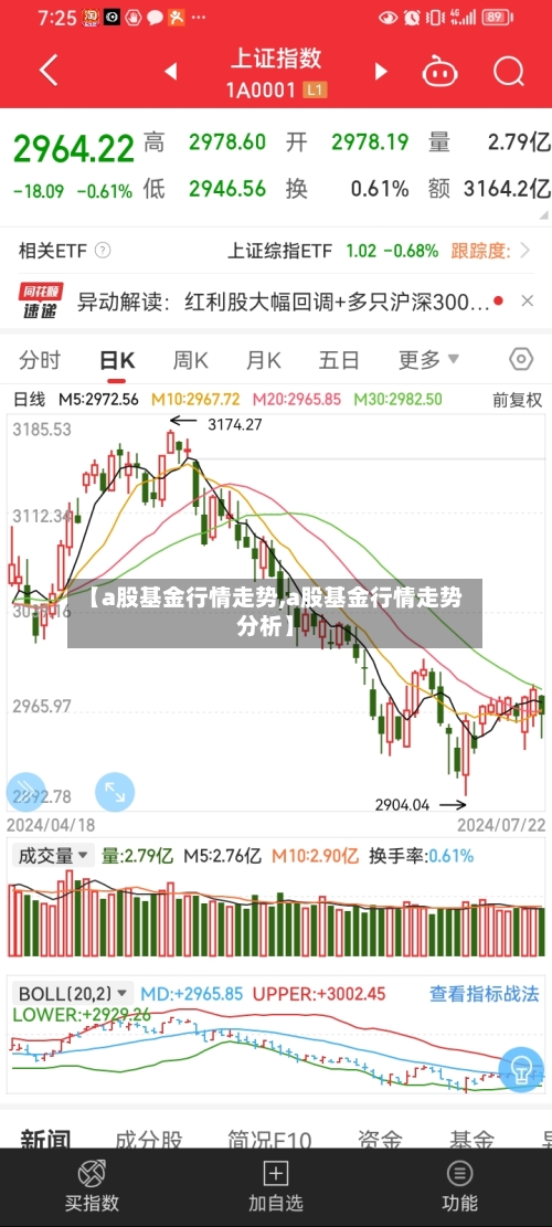 【a股基金行情走势,a股基金行情走势分析】