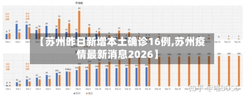 【苏州昨日新增本土确诊16例,苏州疫情最新消息2026】