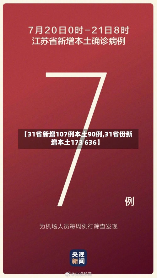 【31省新增107例本土90例,31省份新增本土173 636】