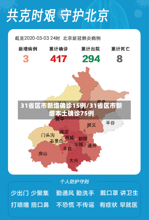 31省区市新增确诊15例/31省区市新增本土确诊75例