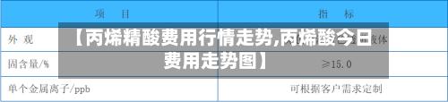 【丙烯精酸费用行情走势,丙烯酸今日费用走势图】